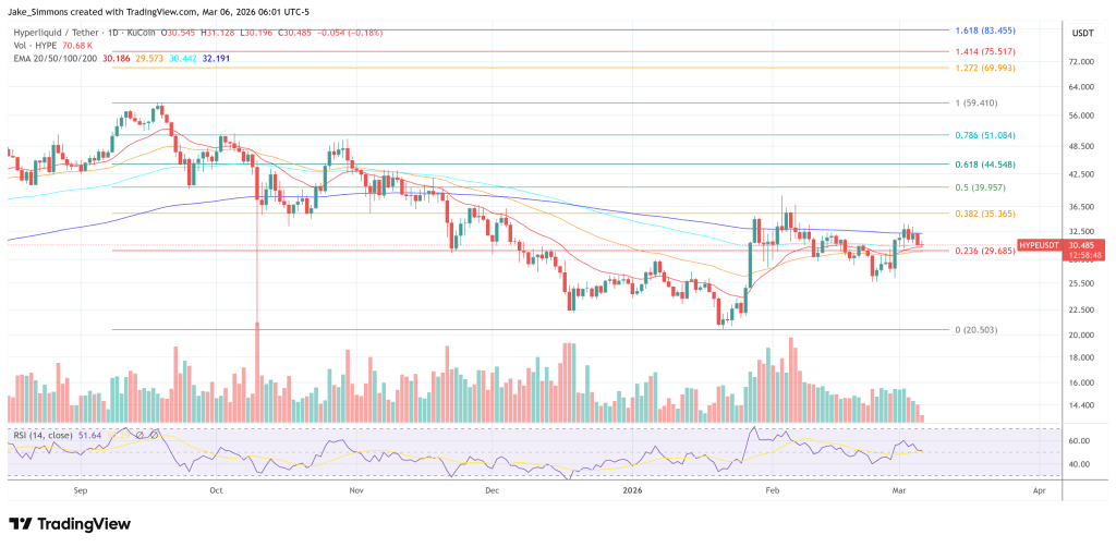 Hyperliquid price chart