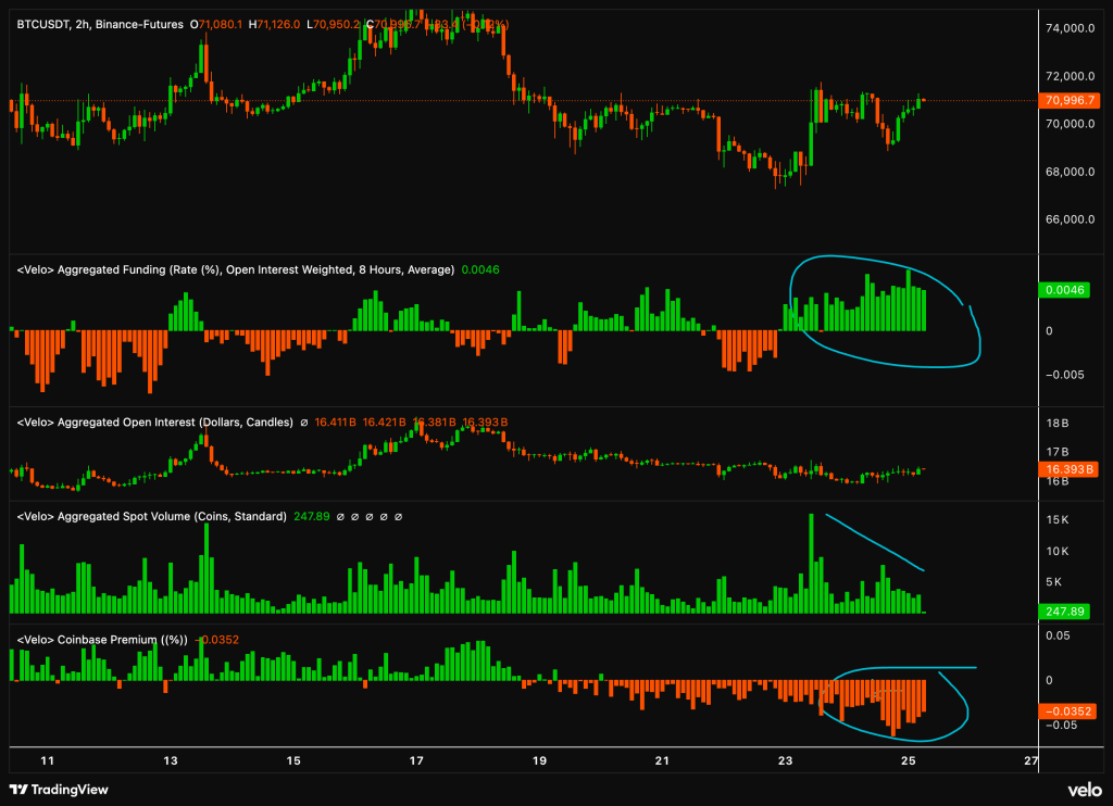 Bitcoin orderflow data