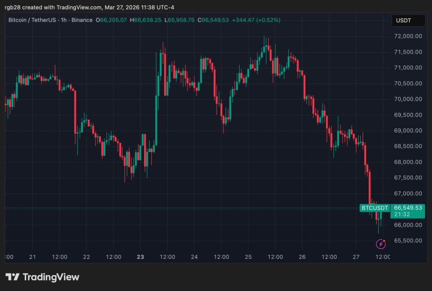 bitcoin, btc, btcusdt