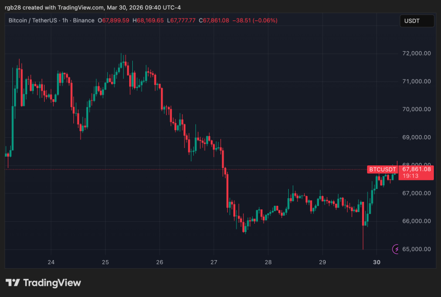 Bitcoin, btc, btcusdt