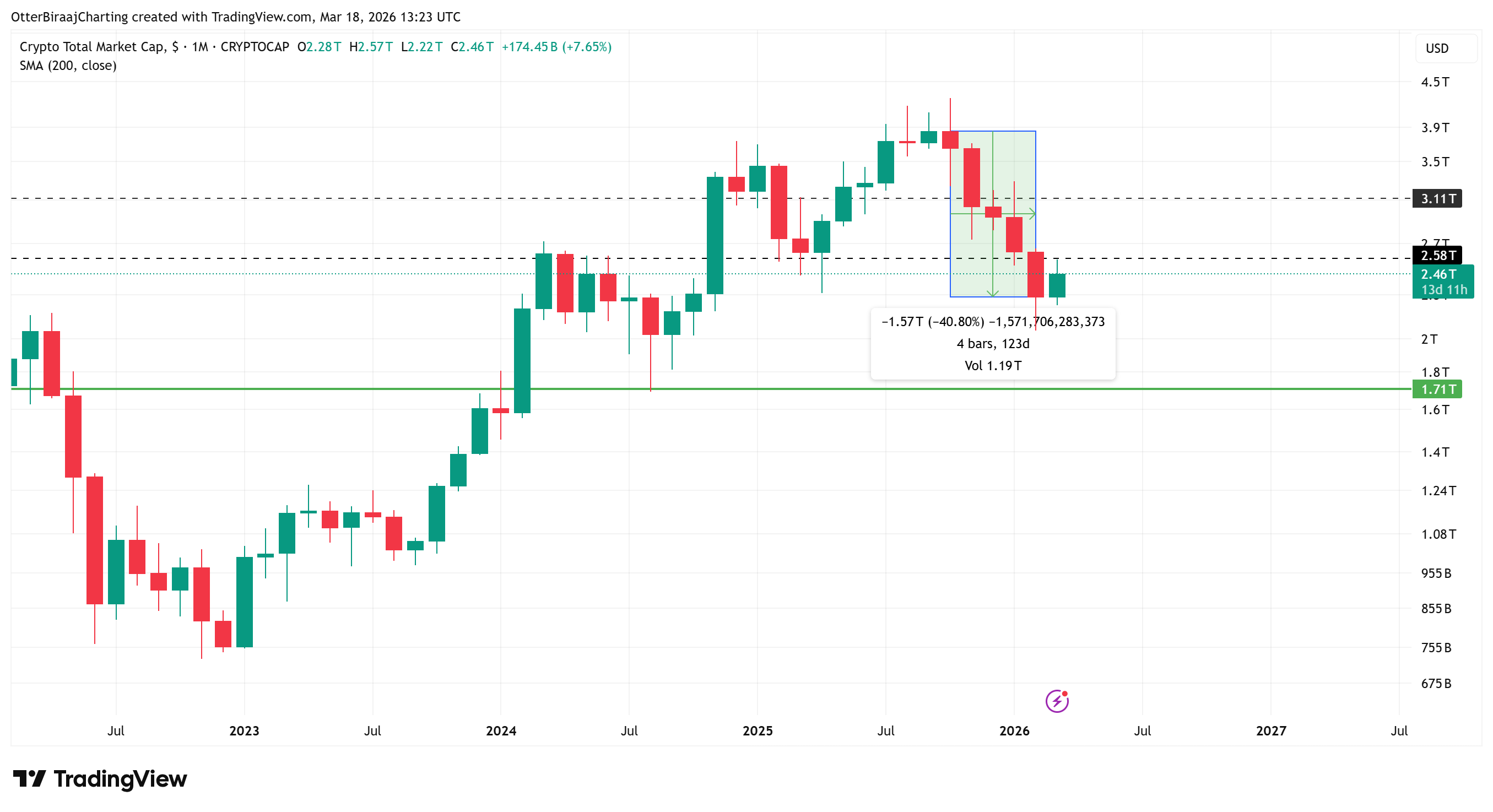 Cryptocurrencies, Ethereum, Bitcoin Price, Adoption, Markets, Cryptocurrency Exchange, Price Analysis, Stablecoin, Market Analysis, Altcoin Watch, Liquidity