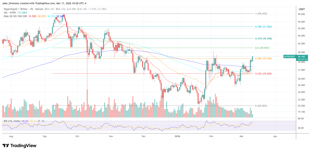 Hyperliquid price chart