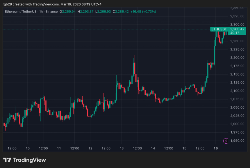 ethereum, eth, ethusdt