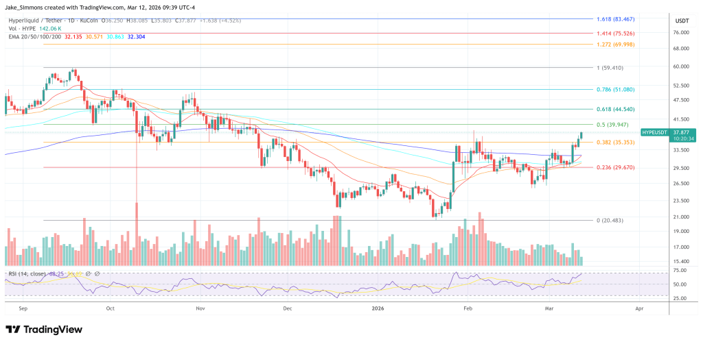 Hyperliquid price chart