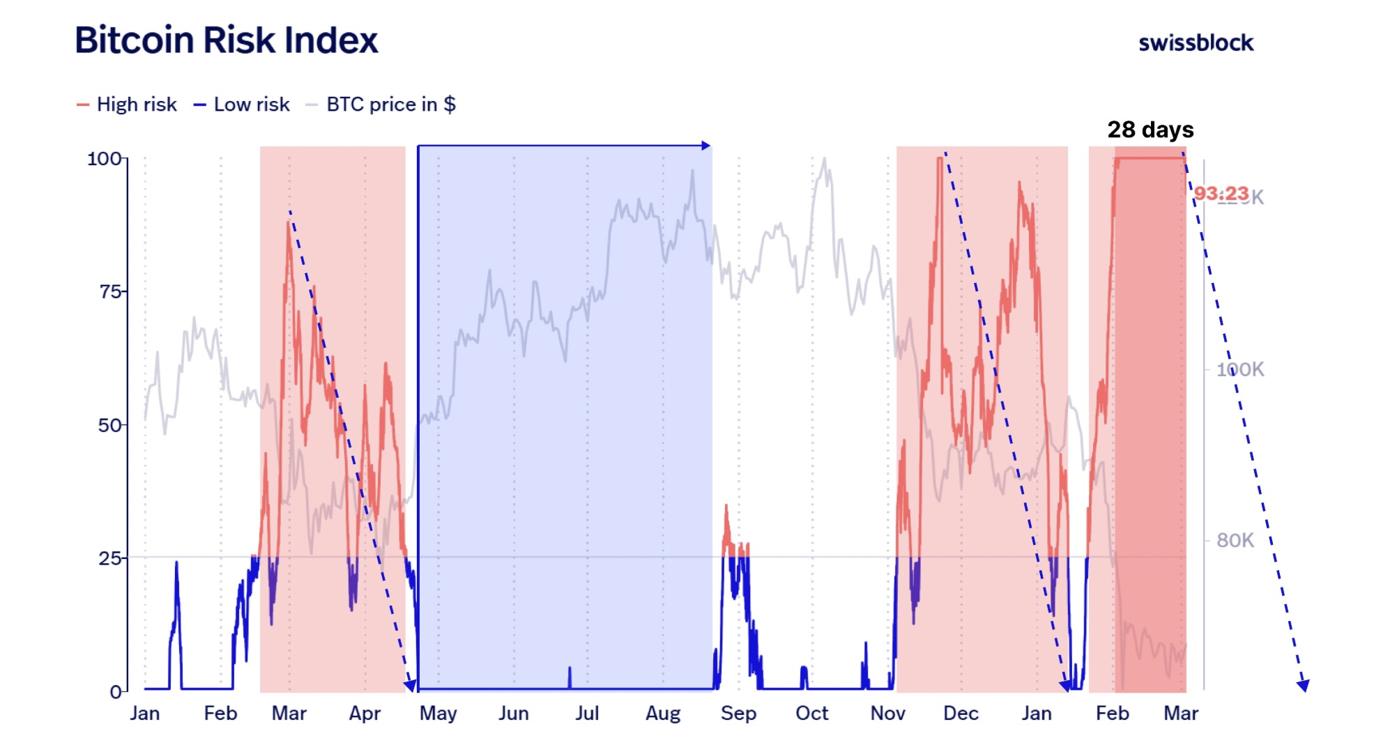 Cryptocurrencies, Bitcoin Price, Markets, Price Analysis, Market Analysis