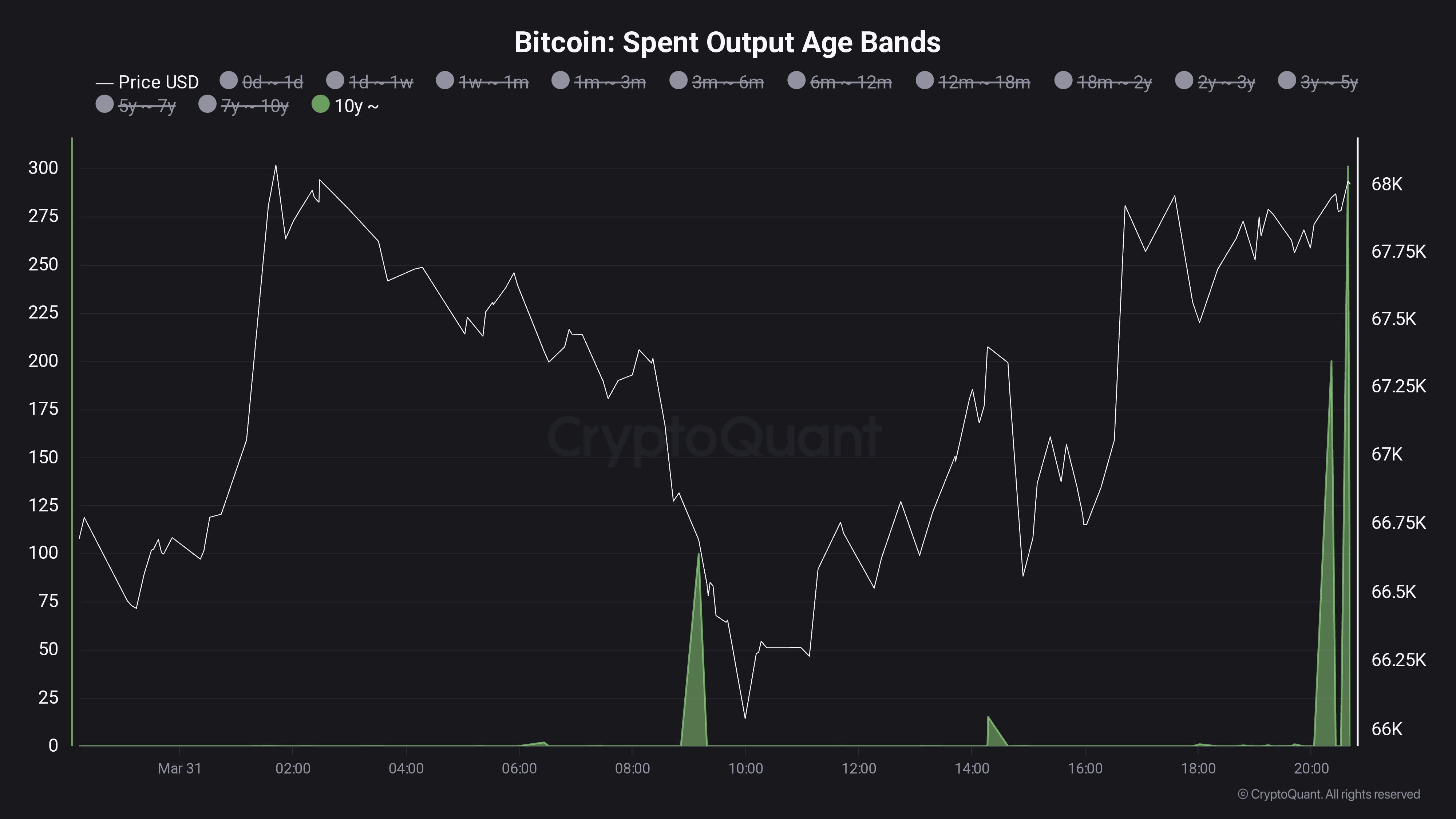 Bitcoin Ancient Hands