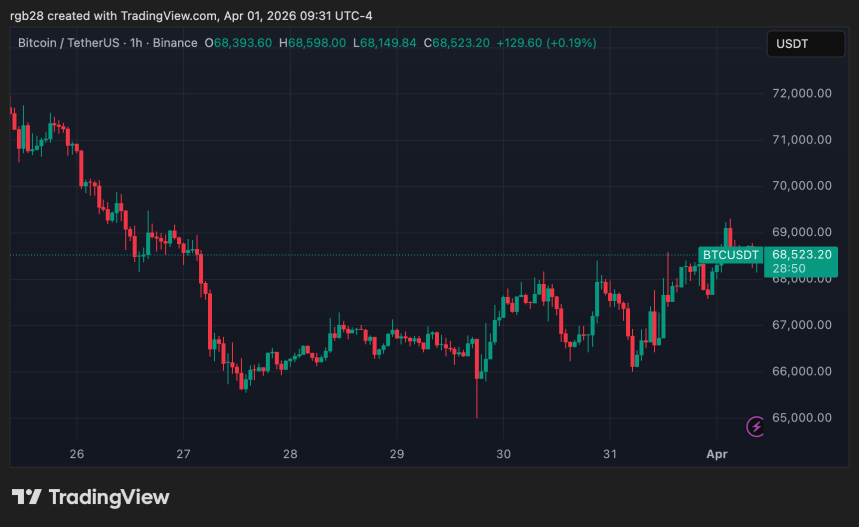 Bitcoin, btc, btcusdt