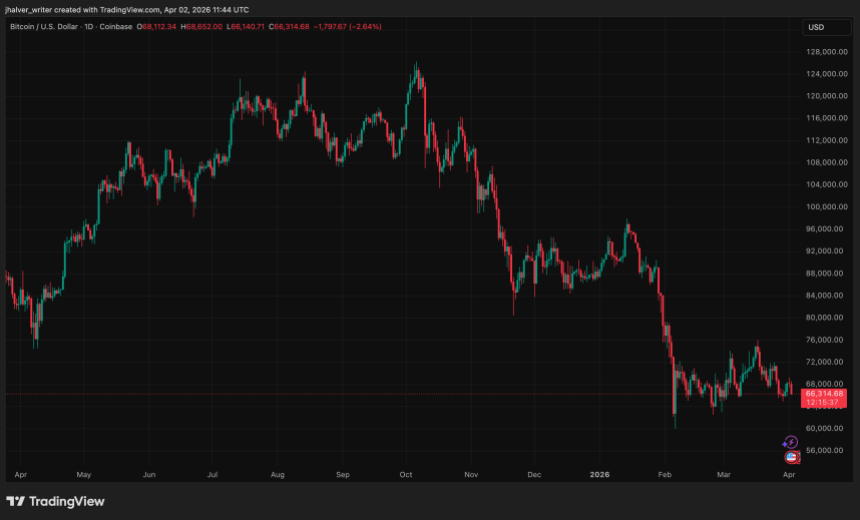 Bitcoin, BTC, BTCUSD