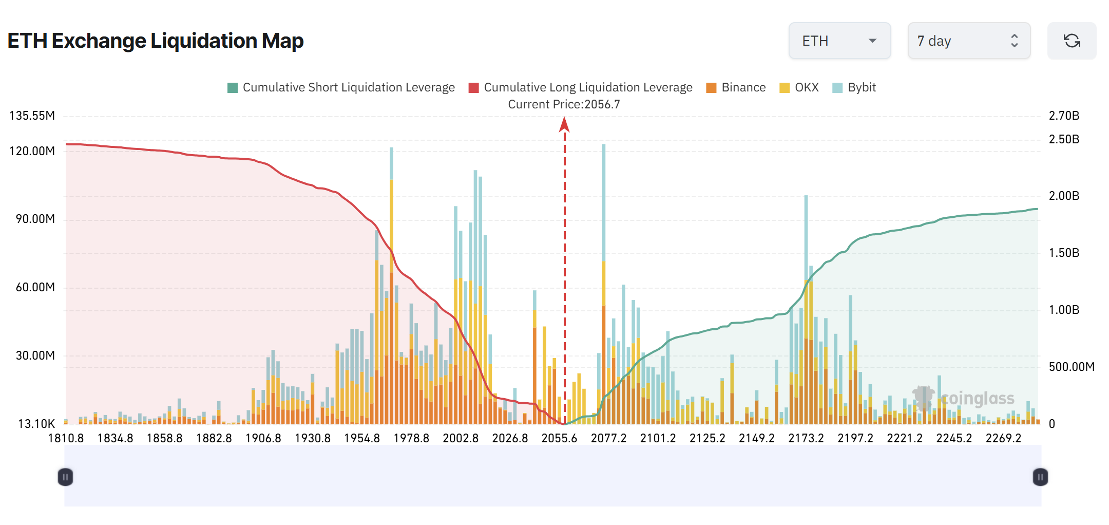 Cryptocurrencies, Ethereum, Bitcoin Price, Markets, Cryptocurrency Exchange, Derivatives, Financial Derivatives, Price Analysis, Market Analysis