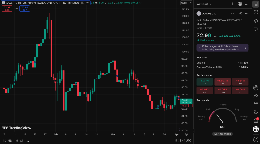 Silver, XAG, XAGUSDT