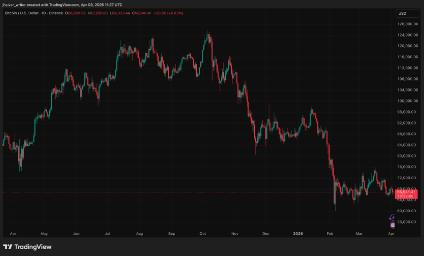 Bitcoin, BTC, BTCUSD