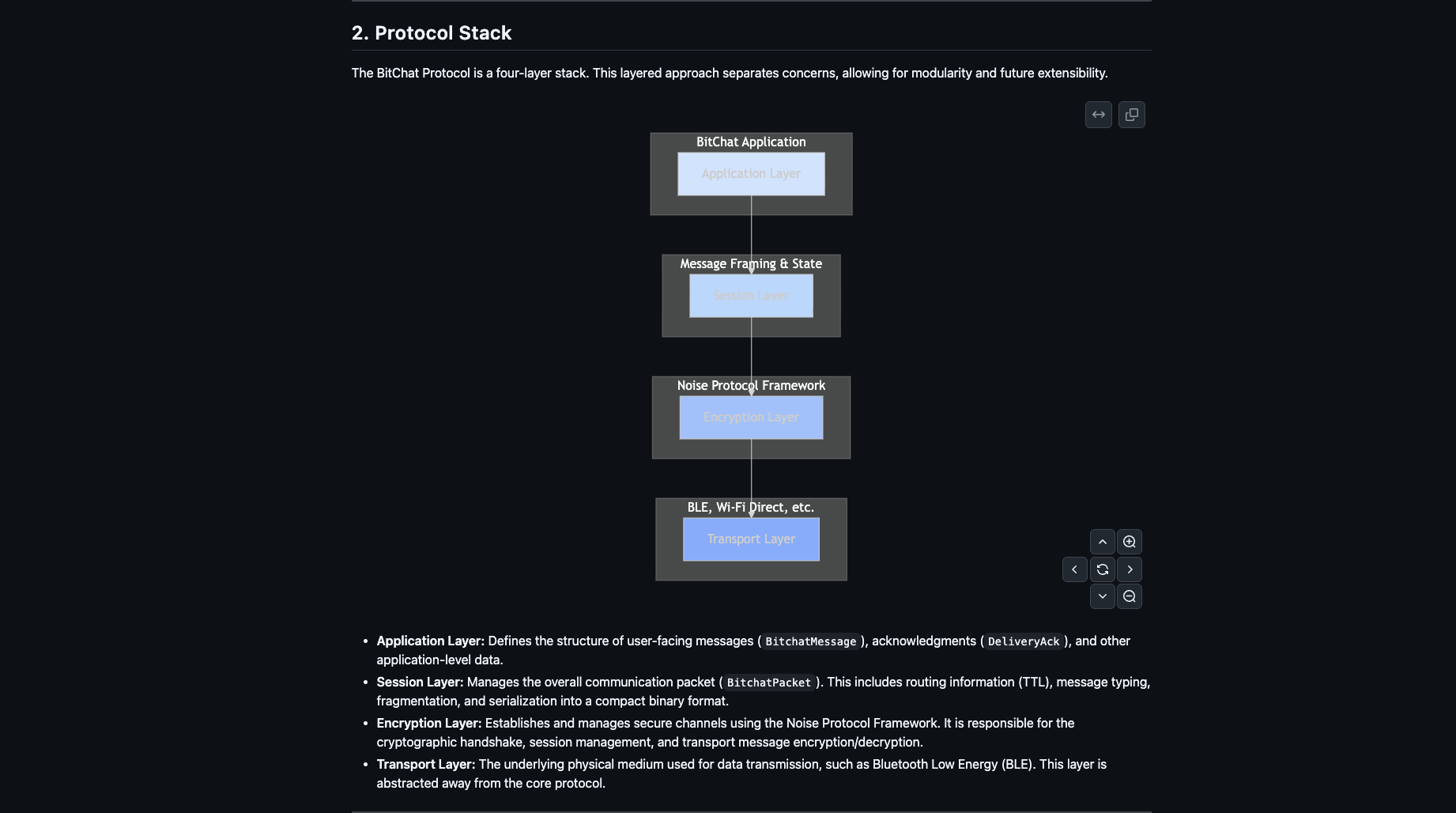Decentralization, Privacy, Liberty, Telegram, Cypherpunks, Pavel Durov