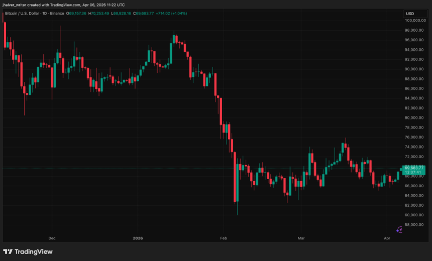 Bitcoin, BTC, BTCUSD