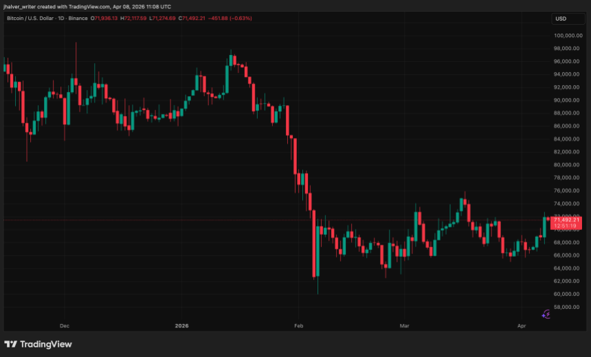 Bitcoin, BTC, BTCUSD