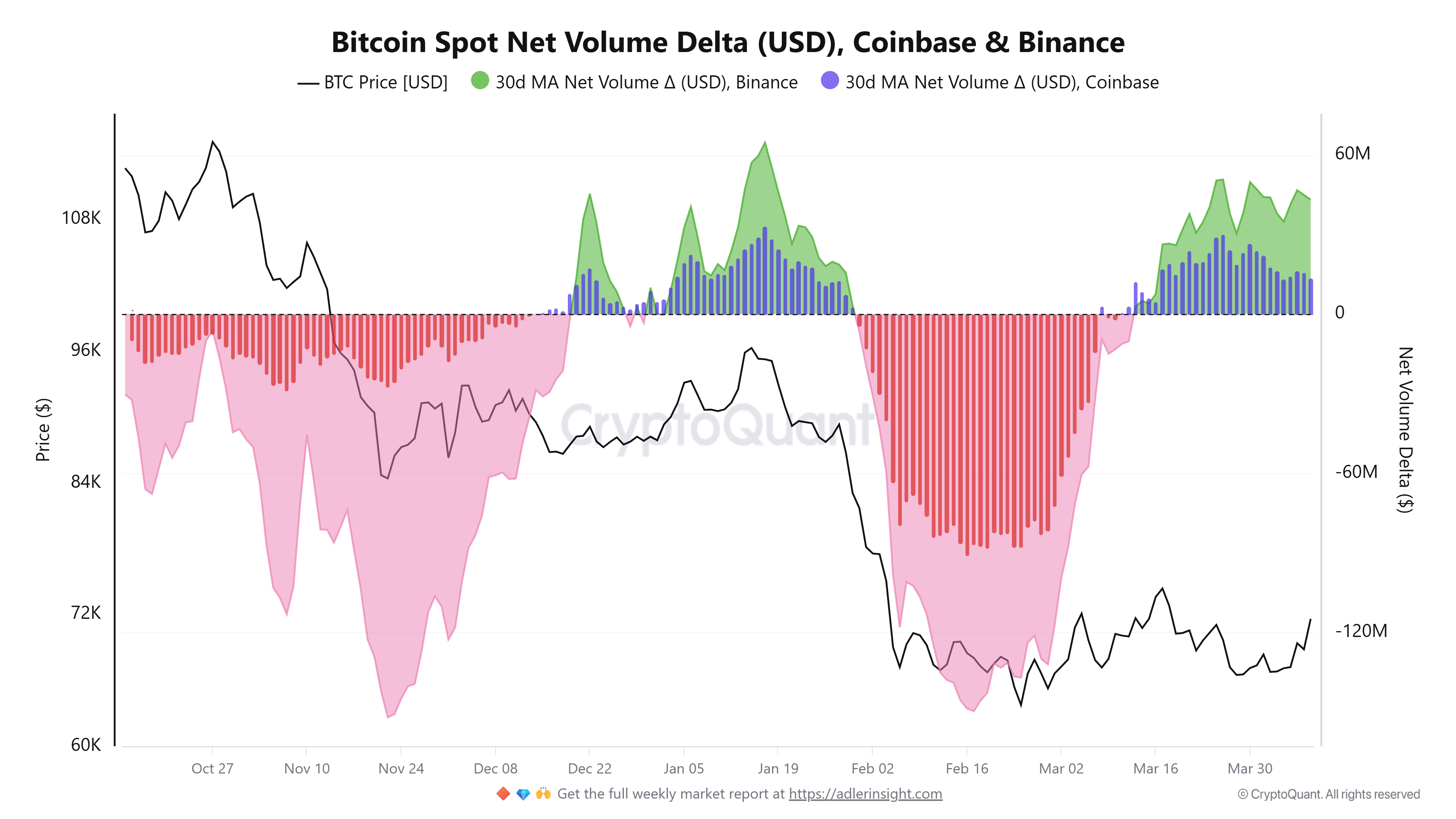 Coinbase, Cryptocurrencies, Bitcoin Price, Markets, Cryptocurrency Exchange, Derivatives, Bitcoin Futures, Binance, Price Analysis, Market Analysis