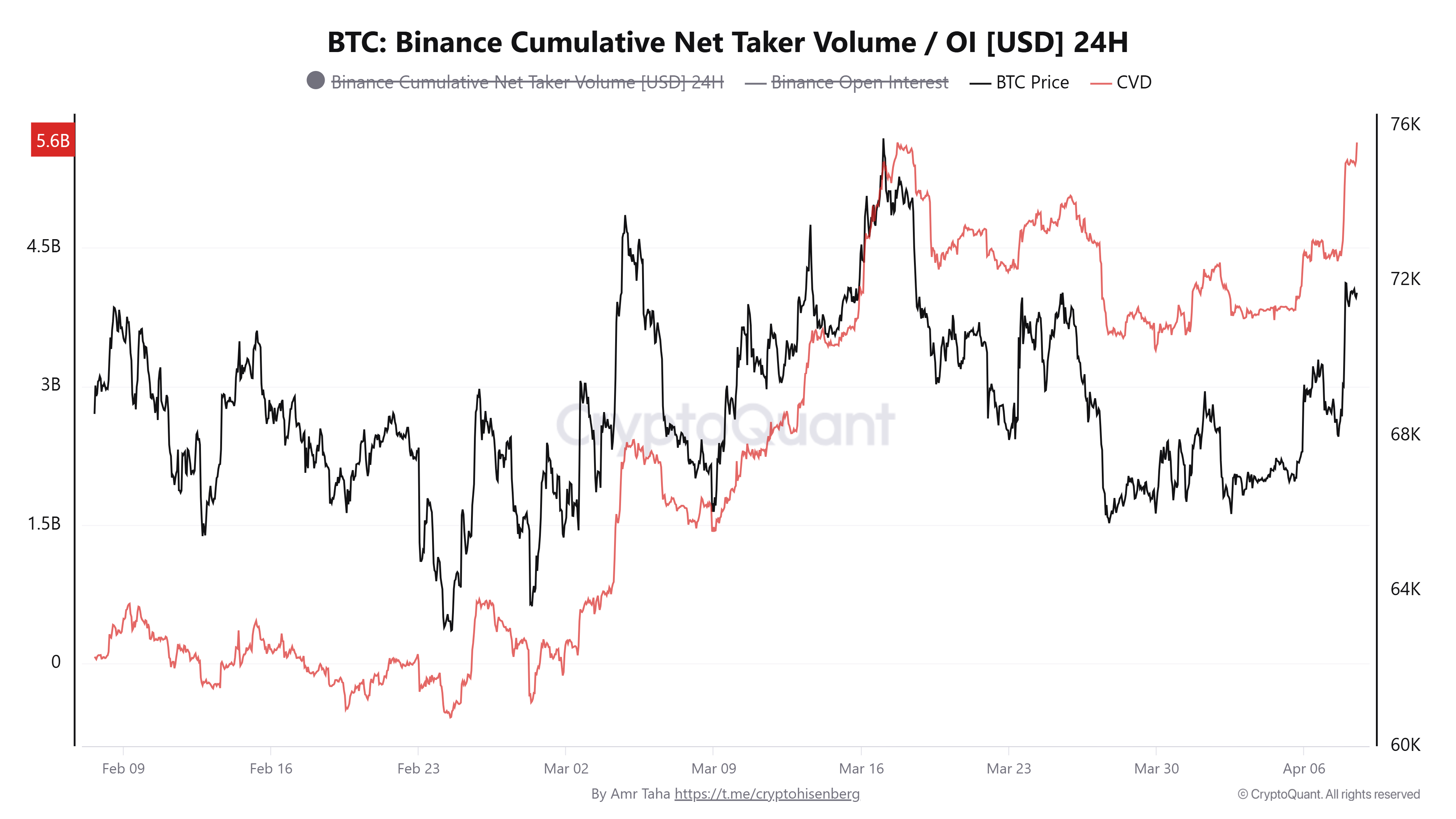 Coinbase, Cryptocurrencies, Bitcoin Price, Markets, Cryptocurrency Exchange, Derivatives, Bitcoin Futures, Binance, Price Analysis, Market Analysis