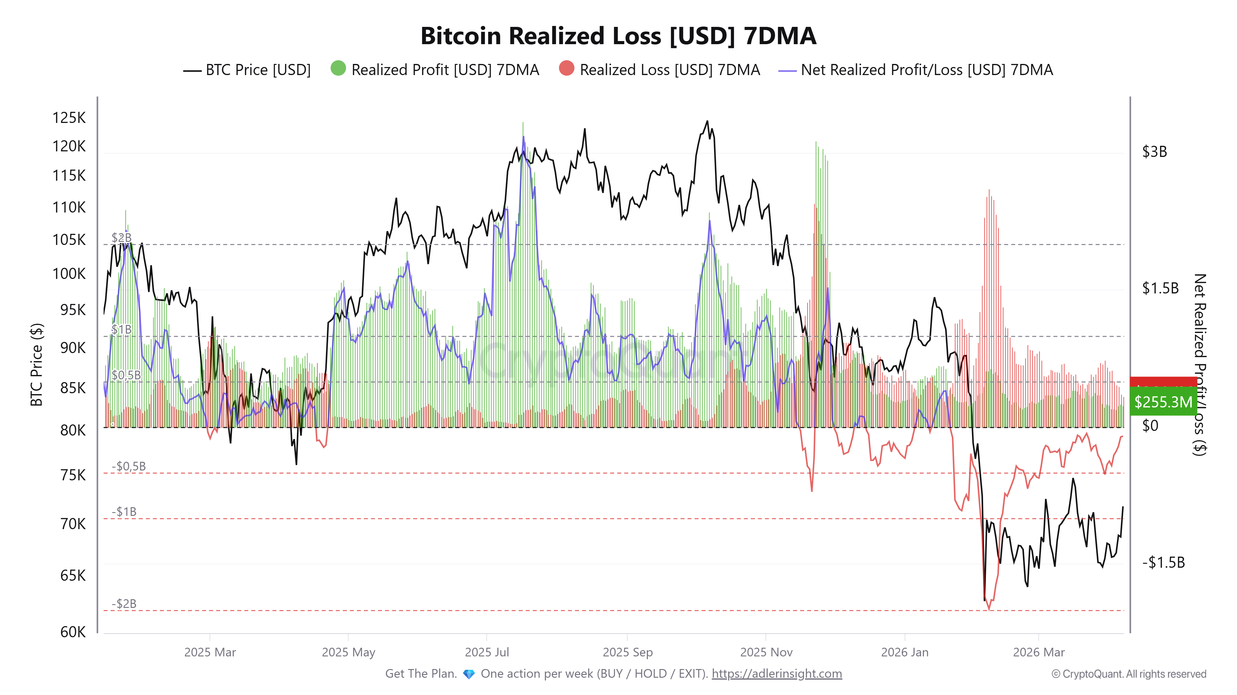 Coinbase, Cryptocurrencies, Bitcoin Price, Markets, Cryptocurrency Exchange, Derivatives, Bitcoin Futures, Binance, Price Analysis, Market Analysis