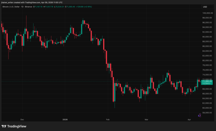 Bitcoin, BTC, BTCUSD