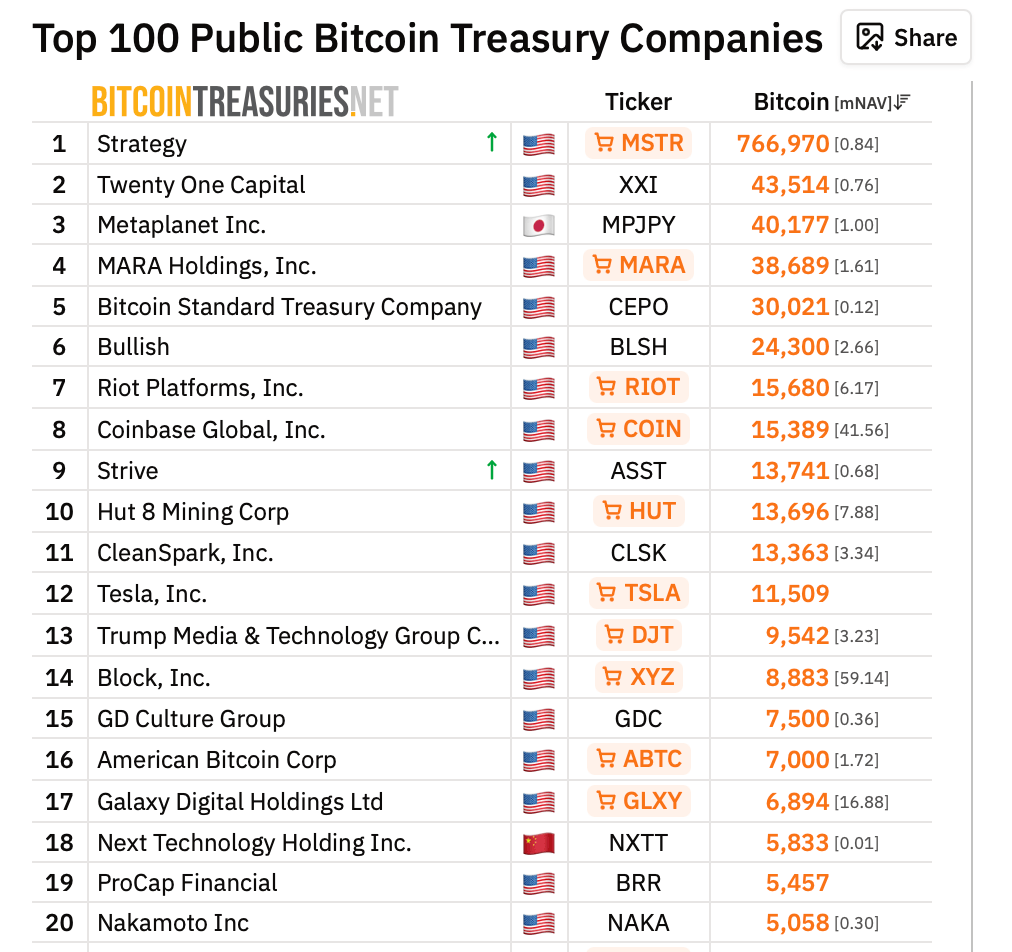 Trump Crypto Ventures Ranked: Full Performance Breakdown Across 4 Digital Asset Projects Trump Crypto Ventures Ranked: Full Performance Breakdown Across 4 Digital Asset Projects