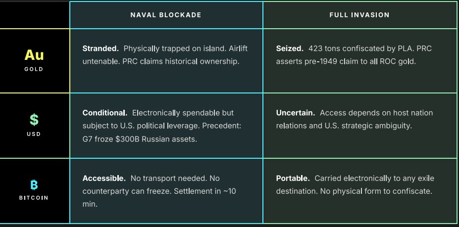 Bitcoin Policy Institute Langenkamp