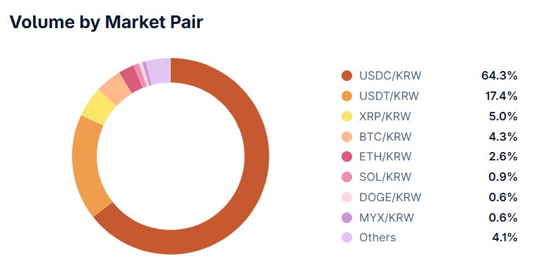 Volume by market pair