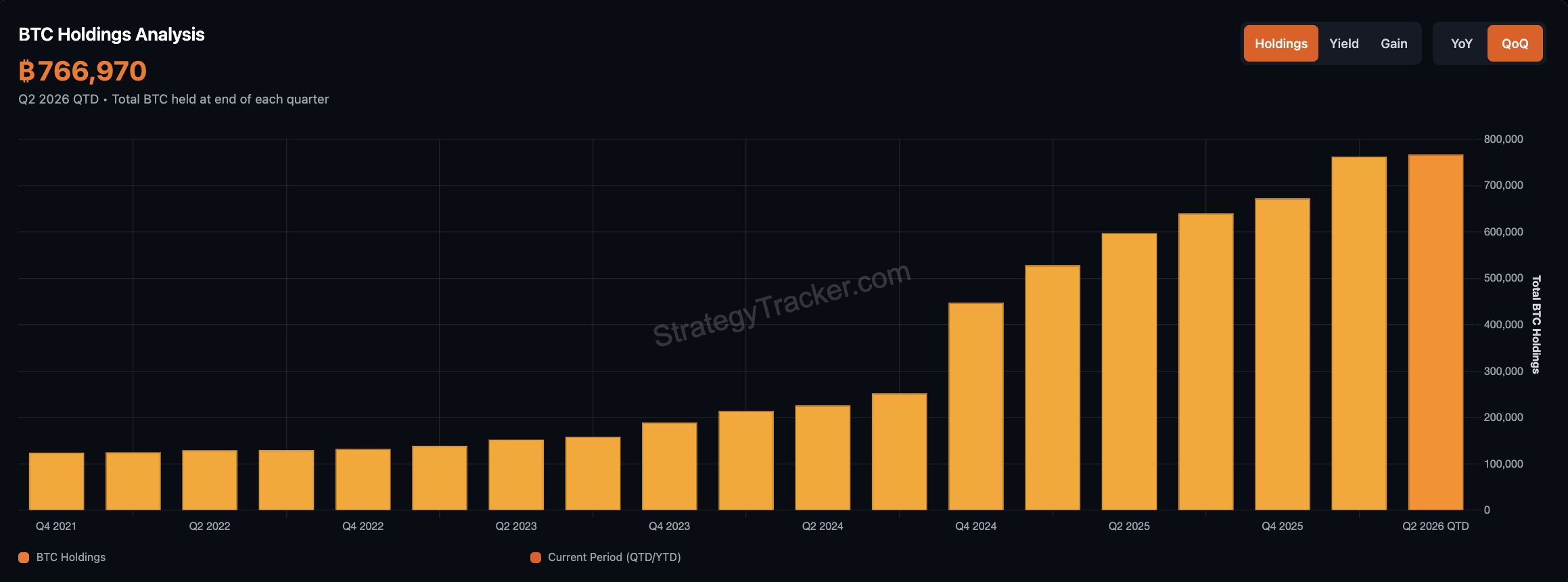 Bitcoin Price, MicroStrategy, Michael Saylor