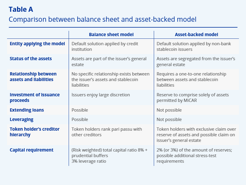 Legislation, ECB, European Union, Stablecoin, Tokenization, RWA Tokenization