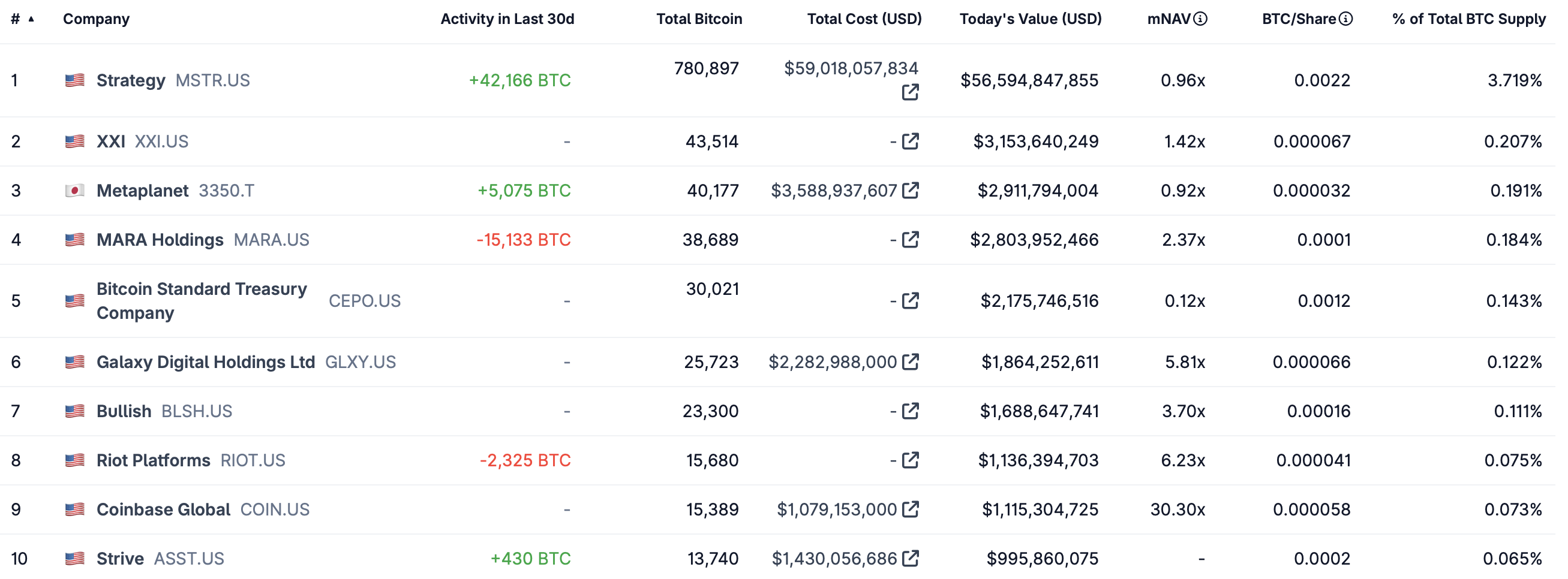 Ethereum, Bitcoin Price, Tom Lee, Ether Price, MicroStrategy