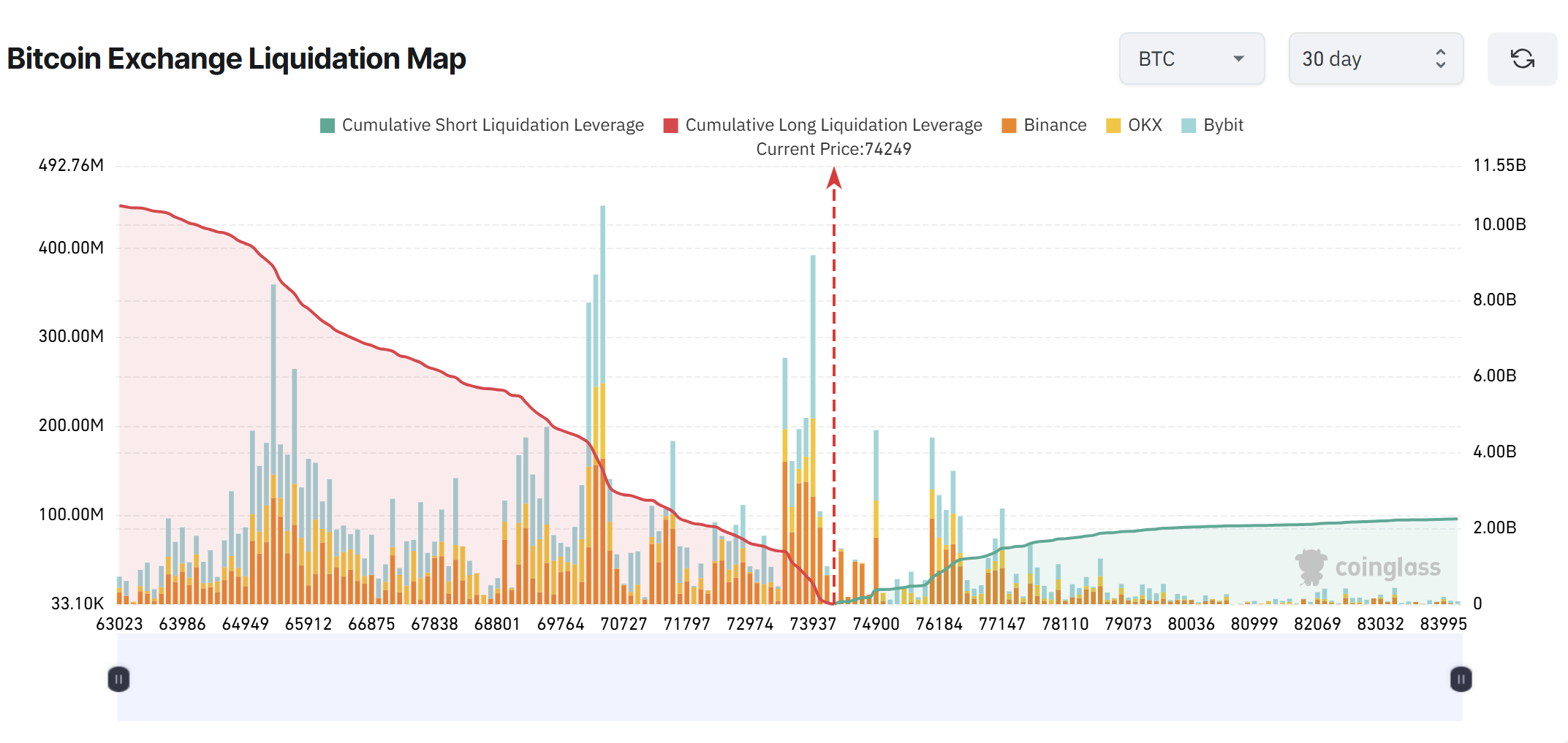 Cryptocurrencies, Bitcoin Price, Adoption, Markets, Cryptocurrency Exchange, Binance, Price Analysis, Market Analysis, Liquidity, Whale