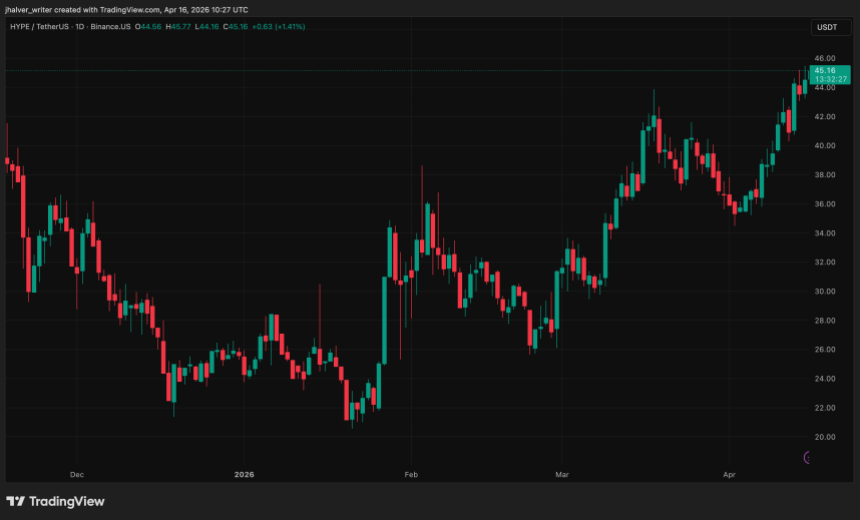 Hyperliquid, HYPE, HYPEUSDT