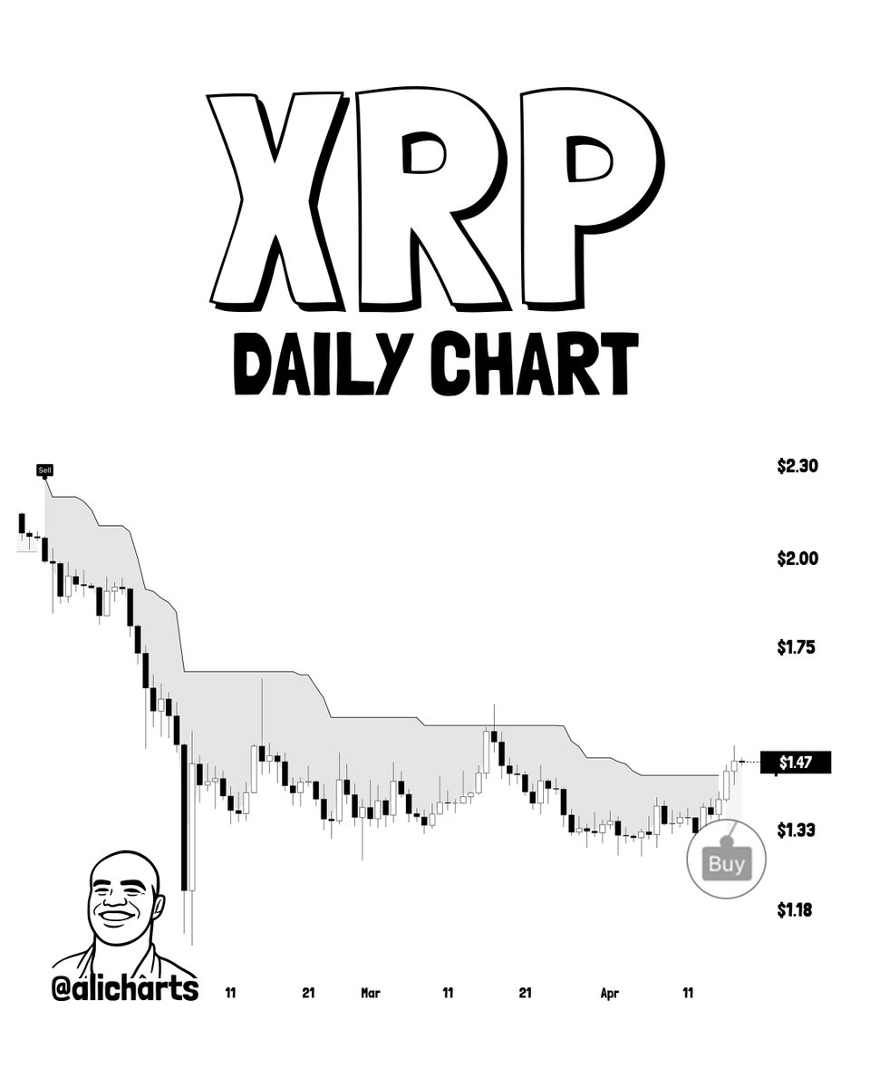 XRP SuperTrend