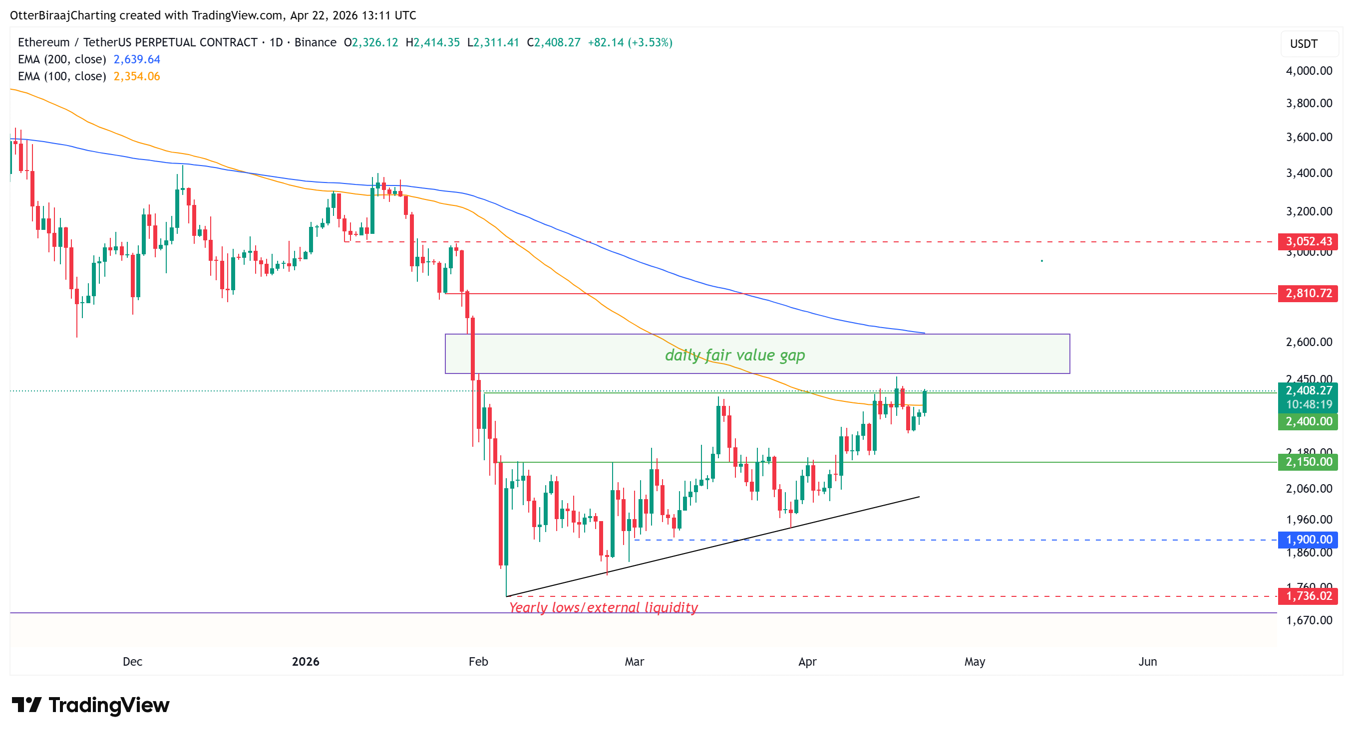 Cryptocurrencies, Ethereum, Bitcoin Price, Markets, Cryptocurrency Exchange, Price Analysis, Futures, Altcoin Watch