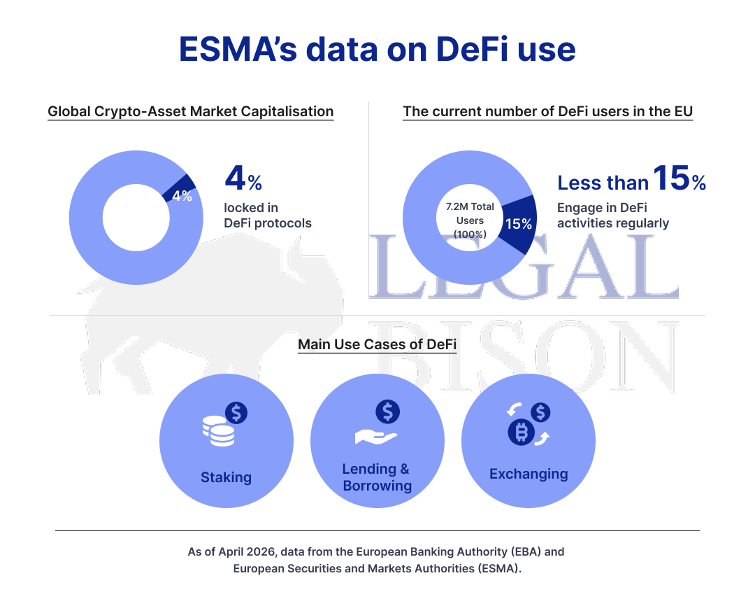 'We Are DeFi, so MiCA Does Not Apply to Us.' Sorry, but EBA and ESMA Have a Different Point of View 'We Are DeFi, so MiCA Does Not Apply to Us.' Sorry, but EBA and ESMA Have a Different Point of View