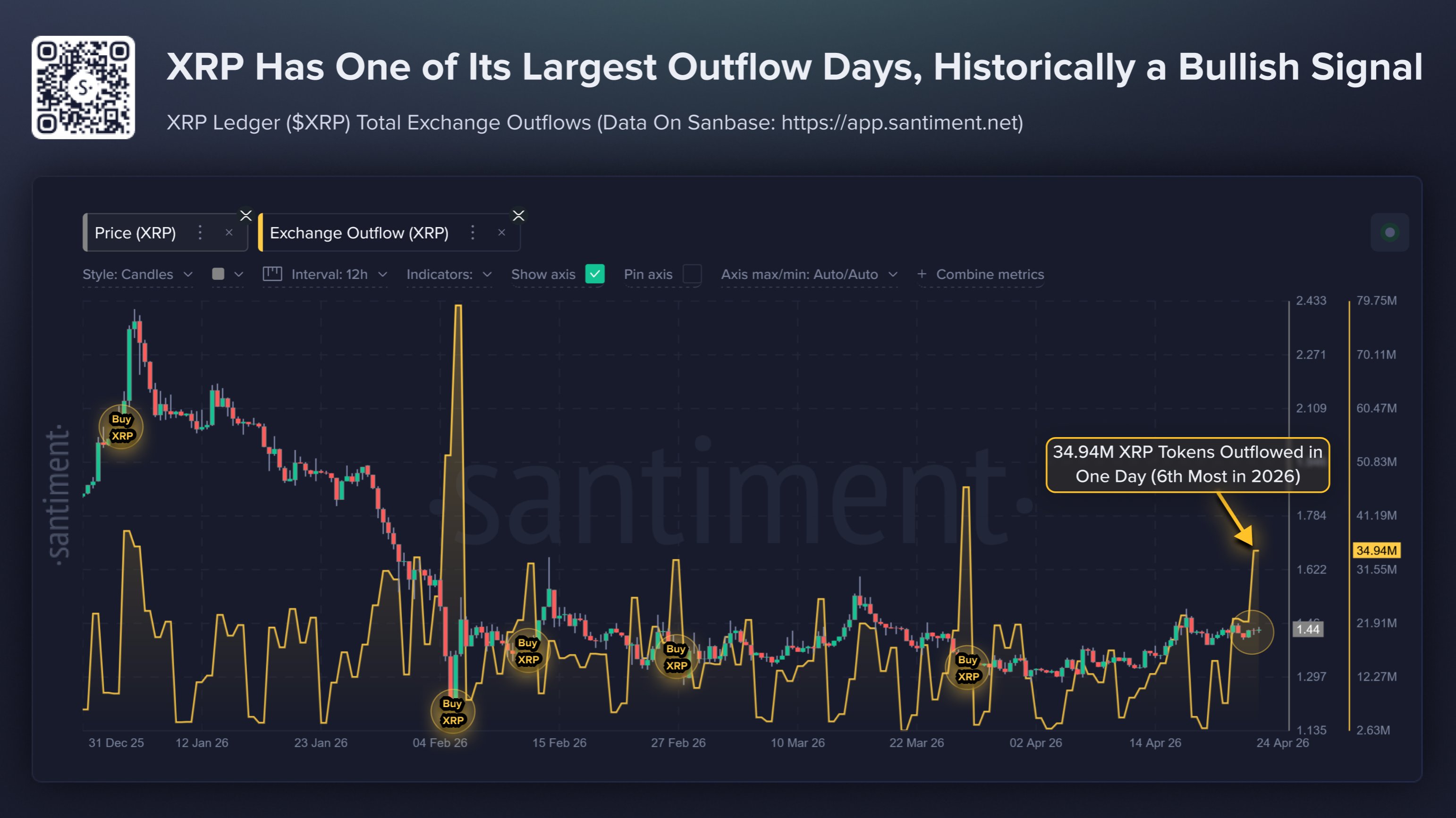 XRP Exchange Outflow