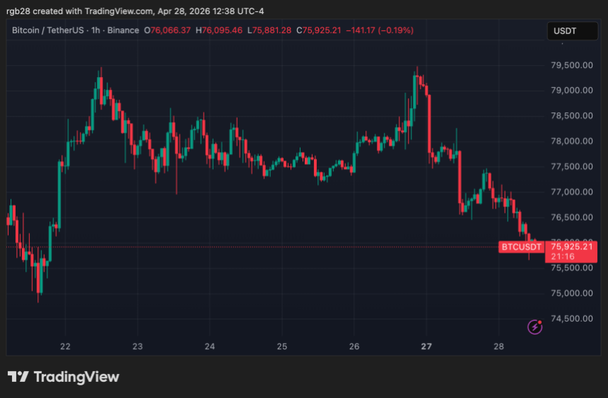 bitcoin, btc, btcusdt