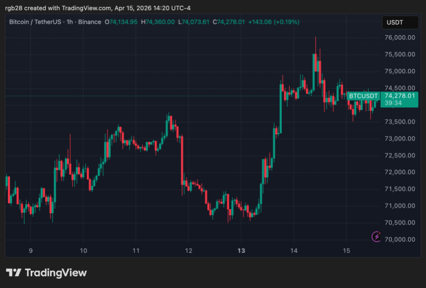 bitcoin, btc, btcusdt
