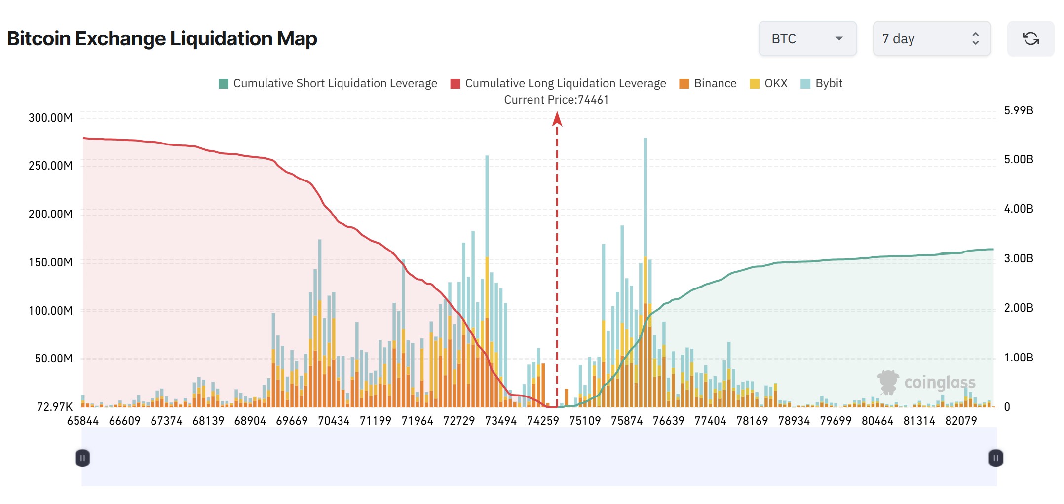 Cryptocurrencies, Bitcoin Price, Markets, Cryptocurrency Exchange, Bitcoin Futures, Price Analysis, Futures, Market Analysis, Liquidity