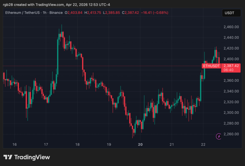 Ethereum, eth, ethusdt