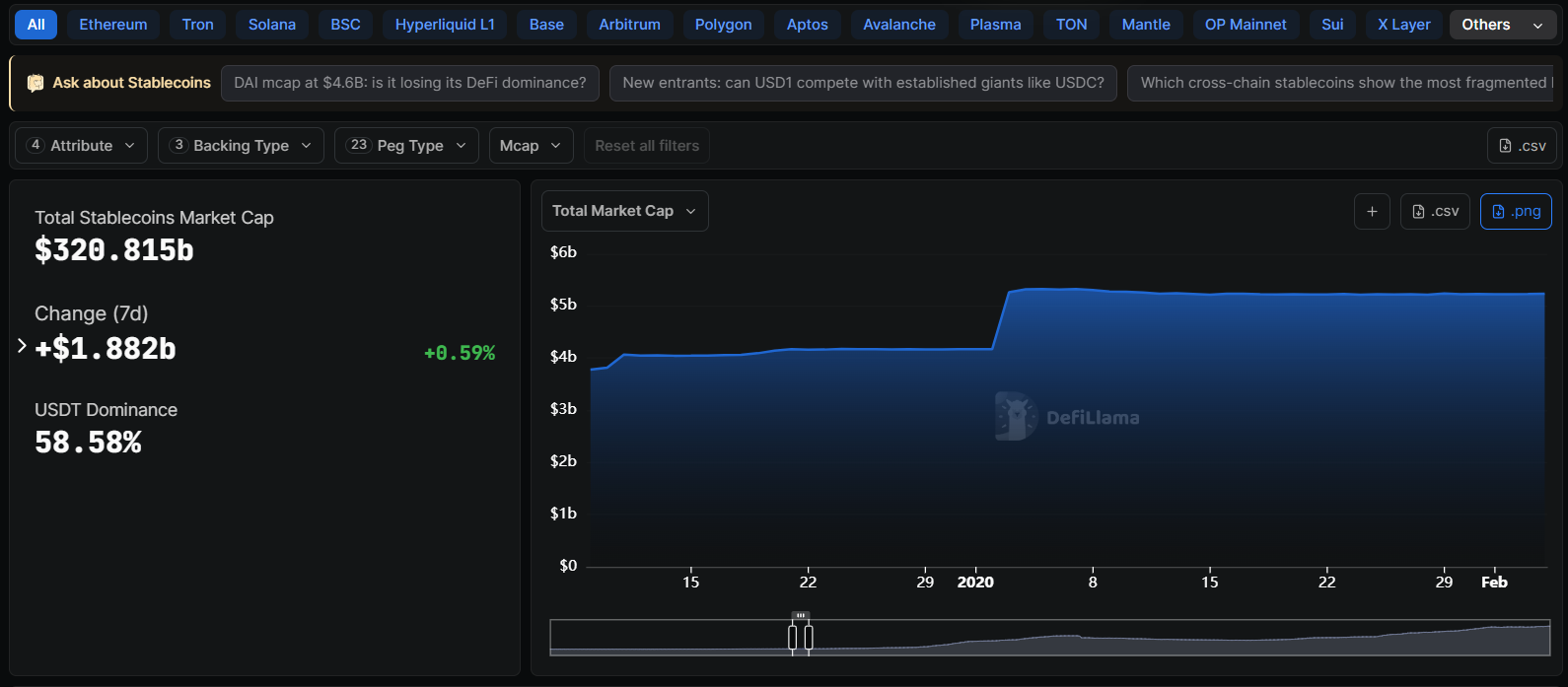 Banks, Euro, European Union, Stablecoin, MiCA