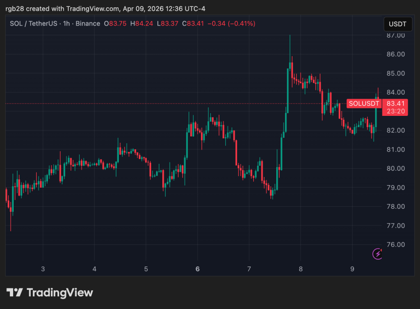Solana, SOL, SOLUSDT