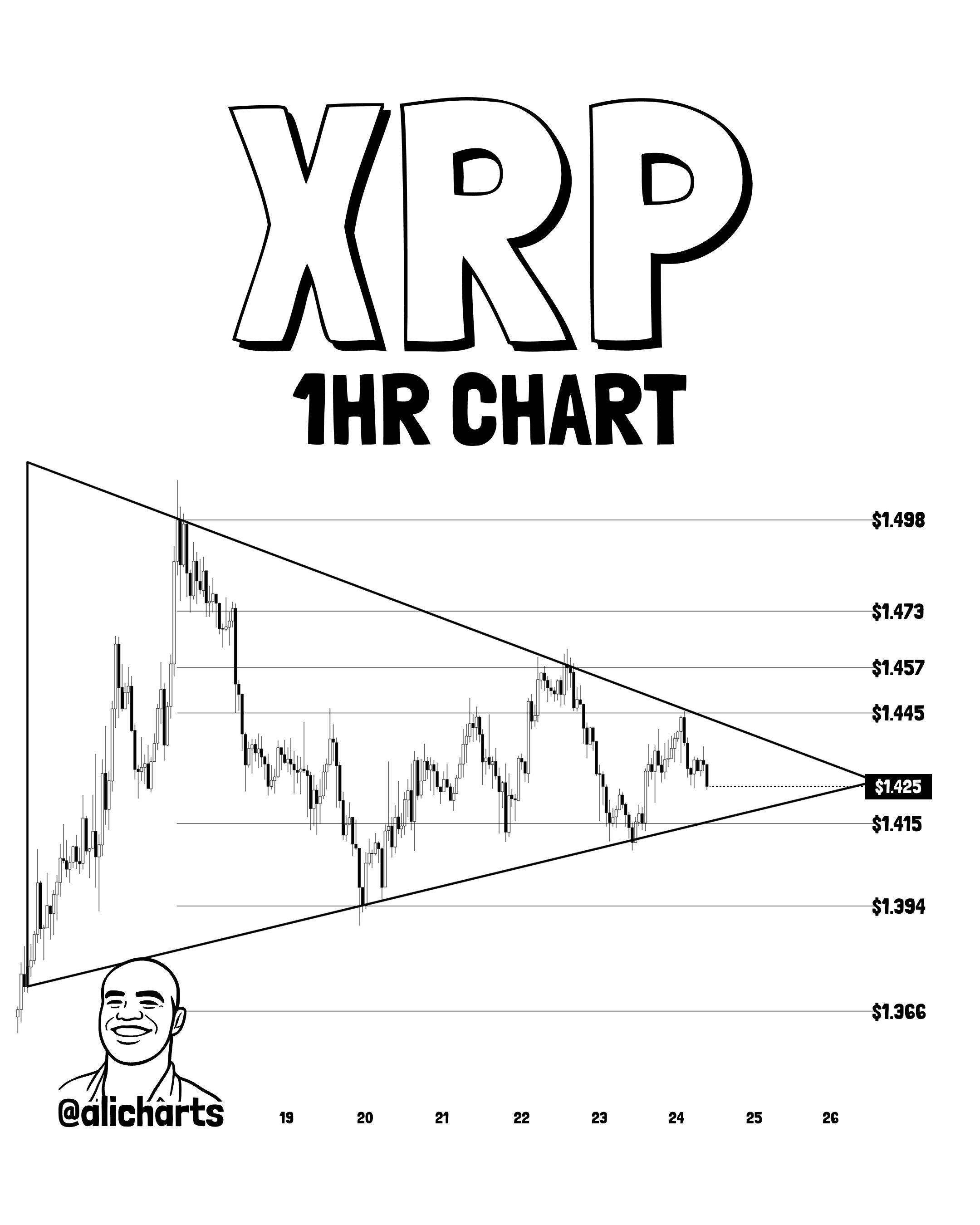 XRP