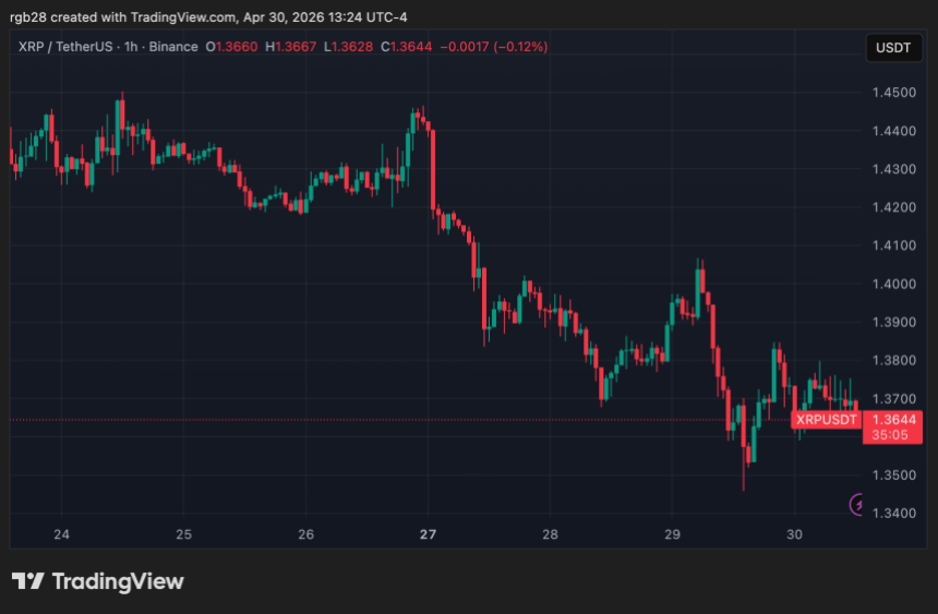 XRP, XRPUSDT