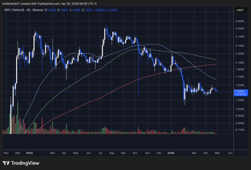 XRP consolidates in a support level | Source: XRPUSDt chart on TradingView