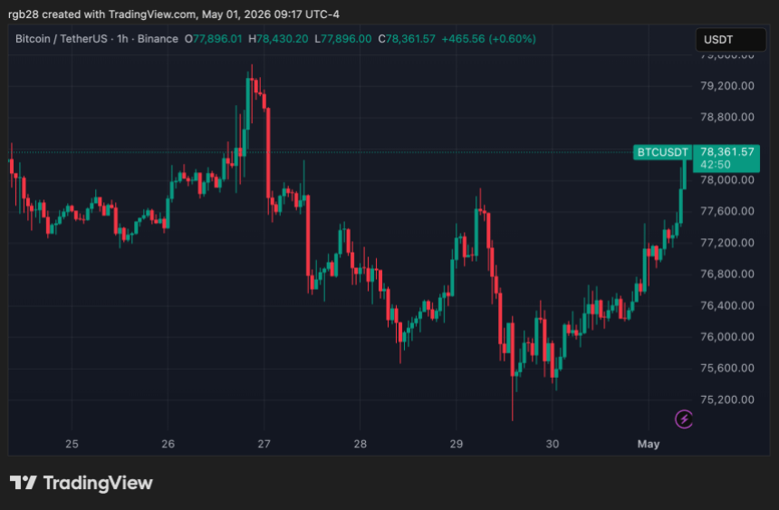 bitcoin, btc, btcusdt