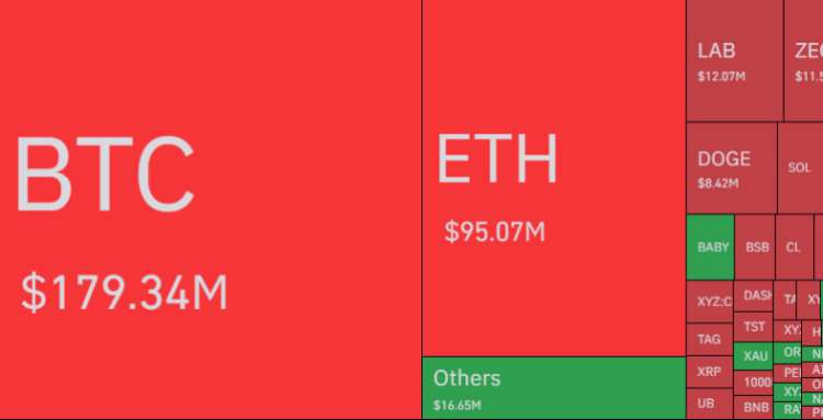 Bitcoin & Other Cryptos