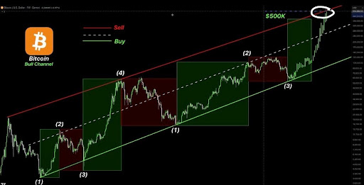 Bitcoin price 2