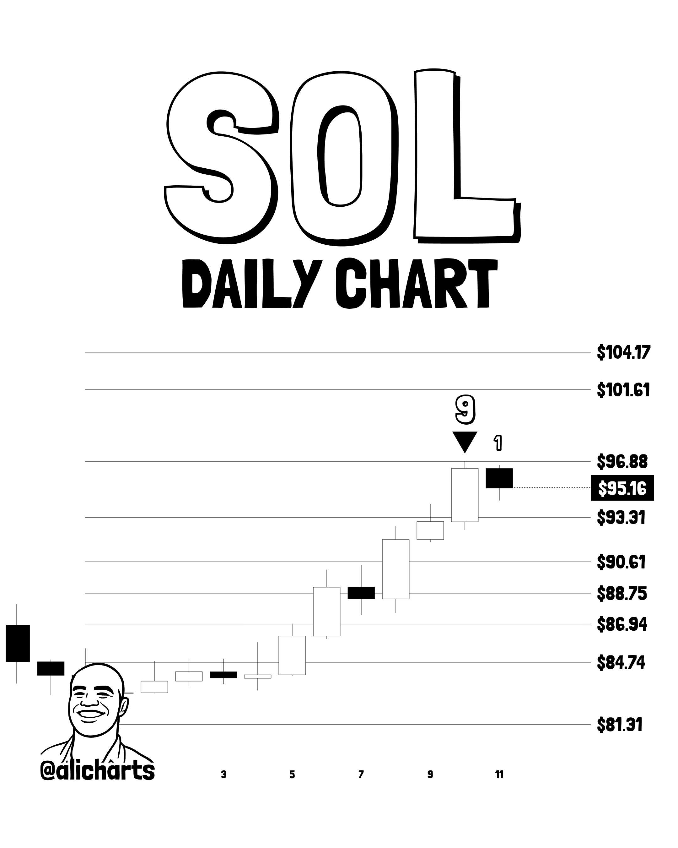 Solana TD Sequential