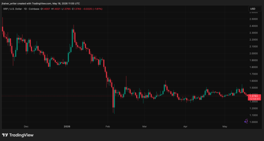 Ripple XRP XRPUSD XRPUSD_2026-05-18_13-05-19