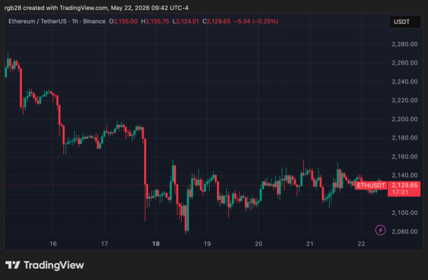 Ethereum, eth, ethusdt