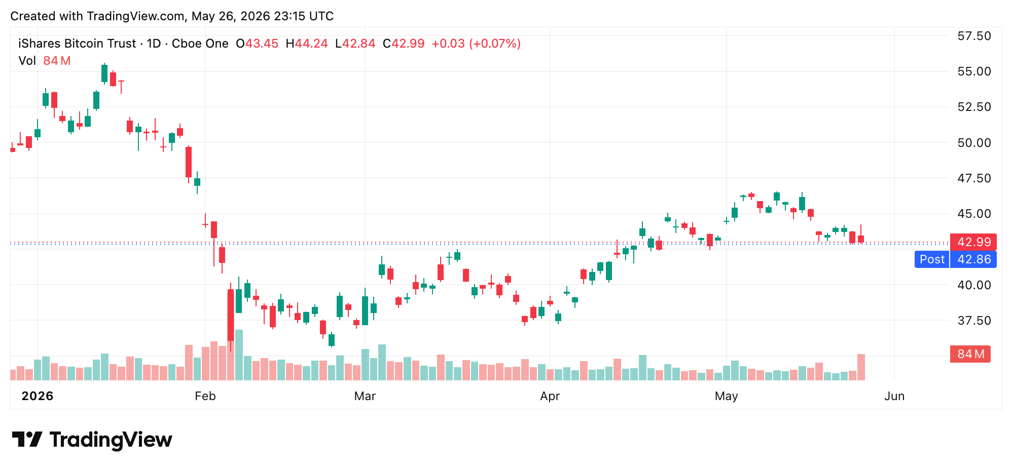 James Seyffart IBIT vs. USD on May 26, 2026.